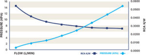 Vacuum Brazed Cooling Plate Chart